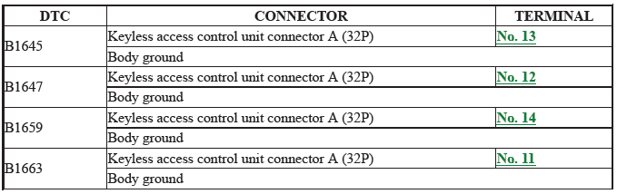 Keyless Access Control Unit - Diagnostics